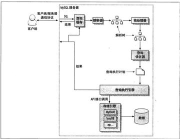 如何查询mysql的执❖行记录