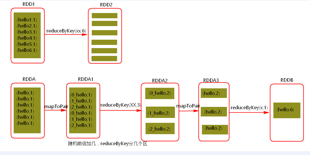 hive执行作业时☢reduce任务个数设