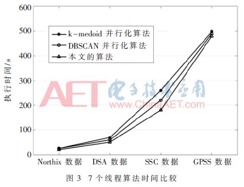 mapreduce是什么类型√的并行计算系