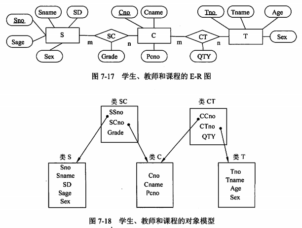 sql和mysql有什☺么不同