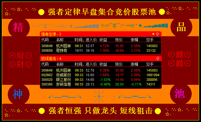 通达信软件怎么用指标✪公式设计股票池呢