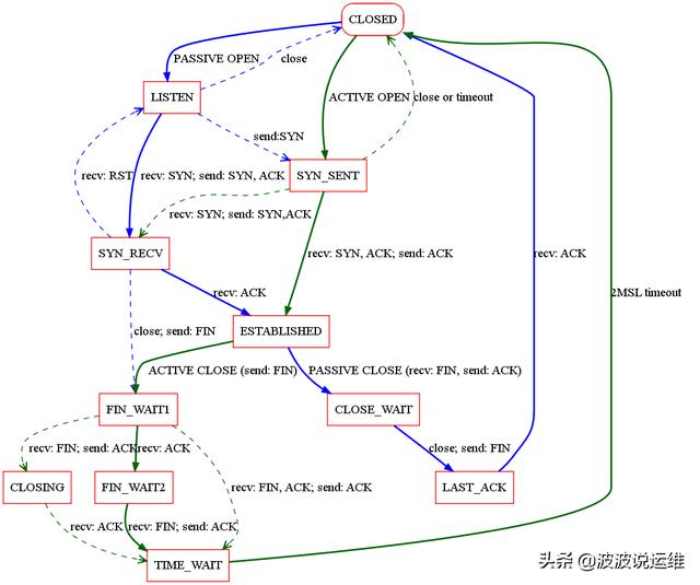 server服务有什么用啊,可不可以关掉