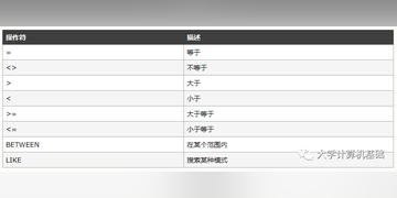 SQL中怎么根据字段名查找该字段名存在于