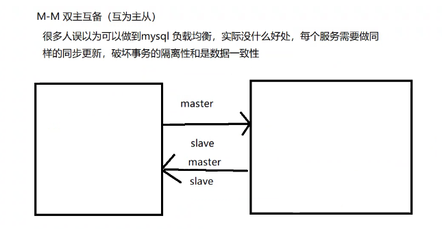 如何查询MySQL服务器中的所有数据库名