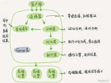 mysql怎么设置主键在某个字段