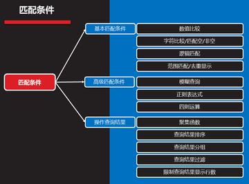 MySQL数据导入导出✃的几种方法